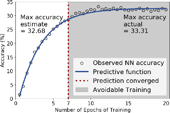 Figure 4 for PEng4NN: An Accurate Performance Estimation Engine for Efficient Automated Neural Network Architecture Search
