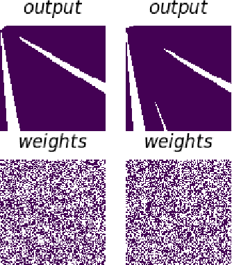 Figure 2 for Neural Network Quine