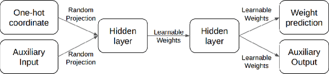 Figure 3 for Neural Network Quine