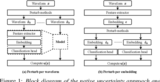 Figure 1 for Continual Learning For On-Device Environmental Sound Classification