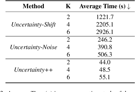 Figure 4 for Continual Learning For On-Device Environmental Sound Classification