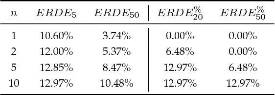 Figure 3 for Utilizing Neural Networks and Linguistic Metadata for Early Detection of Depression Indications in Text Sequences
