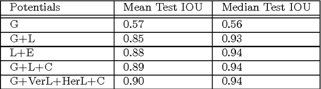 Figure 2 for Soccer Field Localization from a Single Image
