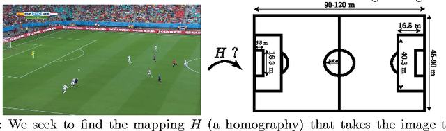 Figure 1 for Soccer Field Localization from a Single Image