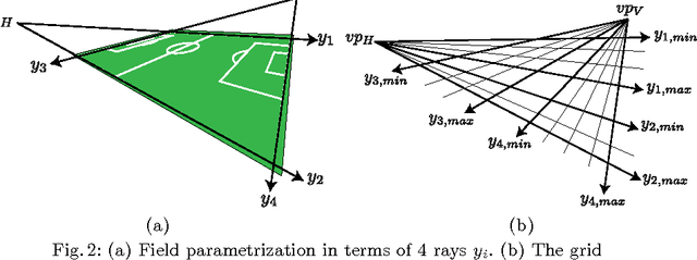 Figure 3 for Soccer Field Localization from a Single Image