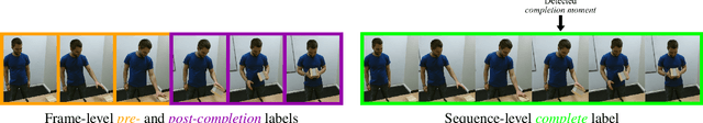 Figure 1 for Weakly-Supervised Completion Moment Detection using Temporal Attention