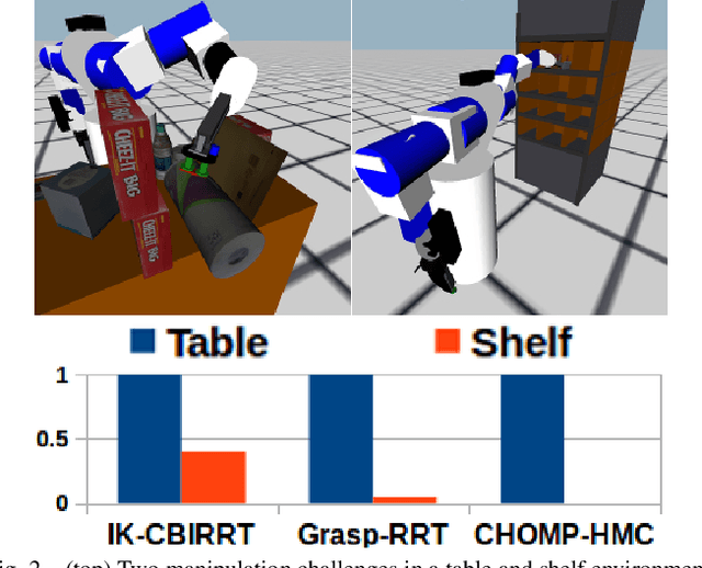 Figure 2 for Fast, Anytime Motion Planning for Prehensile Manipulation in Clutter