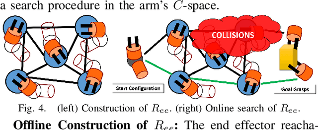 Figure 3 for Fast, Anytime Motion Planning for Prehensile Manipulation in Clutter