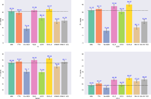 Figure 4 for k-Nearest Neighbors by Means of Sequence to Sequence Deep Neural Networks and Memory Networks