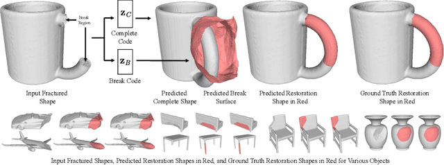 Figure 1 for DeepMend: Learning Occupancy Functions to Represent Shape for Repair