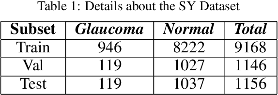 Figure 2 for Segmentation-based Information Extraction and Amalgamation in Fundus Images for Glaucoma Detection