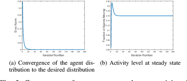 Figure 3 for Distributed Task Allocation in Homogeneous Swarms Using Language Measure Theory