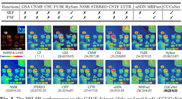 Figure 4 for Cross-Attention in Coupled Unmixing Nets for Unsupervised Hyperspectral Super-Resolution