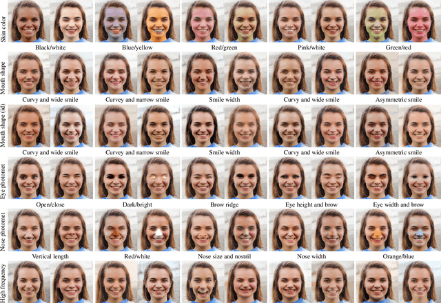 Figure 3 for Which Style Makes Me Attractive? Interpretable Control Discovery and Counterfactual Explanation on StyleGAN