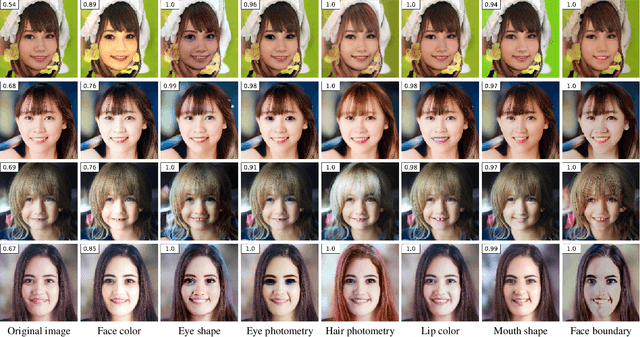 Figure 4 for Which Style Makes Me Attractive? Interpretable Control Discovery and Counterfactual Explanation on StyleGAN