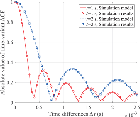 Figure 4 for A 3D Non-stationary MmWave Channel Model for Vacuum Tube Ultra-High-Speed Train Channels