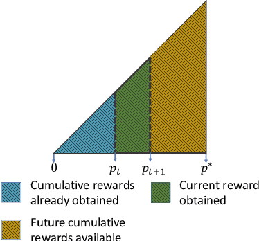 Figure 1 for Multi-agent Dynamic Algorithm Configuration