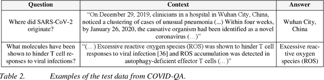 Figure 4 for Where Was COVID-19 First Discovered? Designing a Question-Answering System for Pandemic Situations