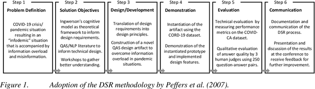 Figure 2 for Where Was COVID-19 First Discovered? Designing a Question-Answering System for Pandemic Situations