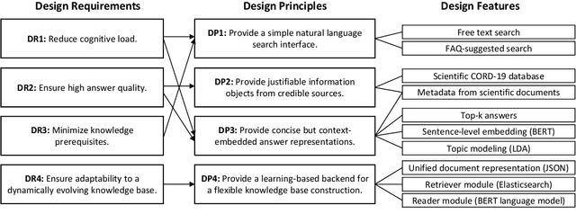 Figure 3 for Where Was COVID-19 First Discovered? Designing a Question-Answering System for Pandemic Situations