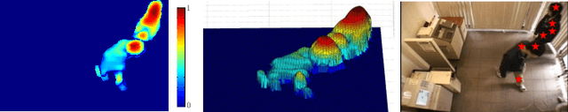 Figure 3 for Optical Flow Based Online Moving Foreground Analysis