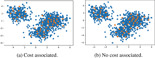 Figure 2 for Data Sampling for Graph Based Unsupervised Learning: Convex and Greedy Optimization