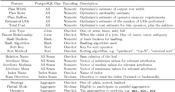 Figure 2 for Flexible Operator Embeddings via Deep Learning