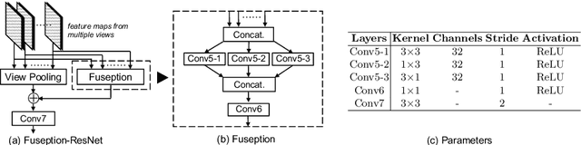 Figure 1 for Learning and Matching Multi-View Descriptors for Registration of Point Clouds