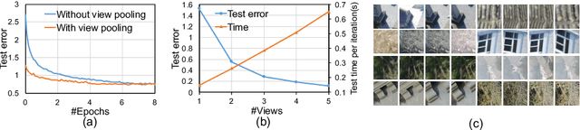 Figure 3 for Learning and Matching Multi-View Descriptors for Registration of Point Clouds