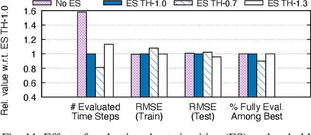 Figure 3 for Knowledge-Guided Dynamic Systems Modeling: A Case Study on Modeling River Water Quality