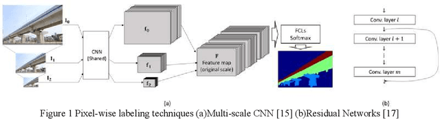 Figure 1 for Vision-based Automated Bridge Component Recognition Integrated With High-level Scene Understanding