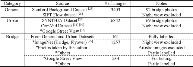 Figure 4 for Vision-based Automated Bridge Component Recognition Integrated With High-level Scene Understanding
