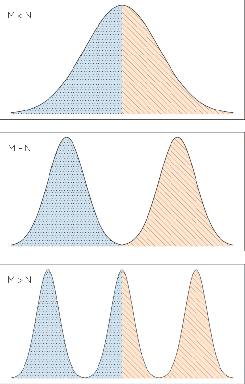 Figure 1 for Domain Partitioning Network