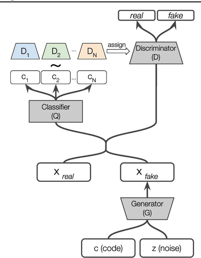 Figure 3 for Domain Partitioning Network