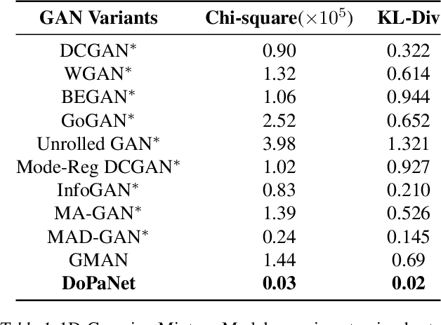 Figure 2 for Domain Partitioning Network