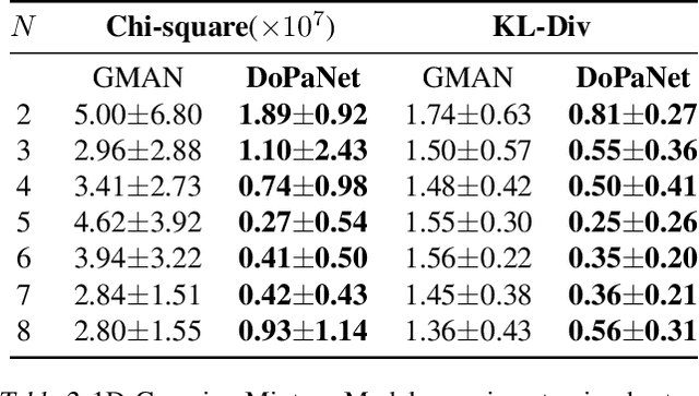 Figure 4 for Domain Partitioning Network