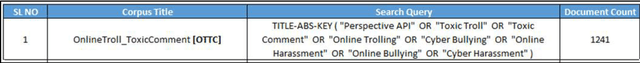 Figure 1 for Effect of Toxic Review Content on Overall Product Sentiment