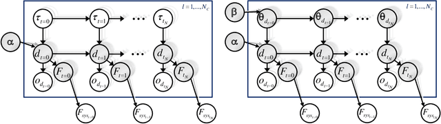 Figure 1 for Inference and dynamic decision-making for deteriorating systems with probabilistic dependencies through Bayesian networks and deep reinforcement learning