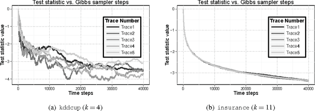 Figure 3 for Near-Optimal Algorithms for Differentially-Private Principal Components