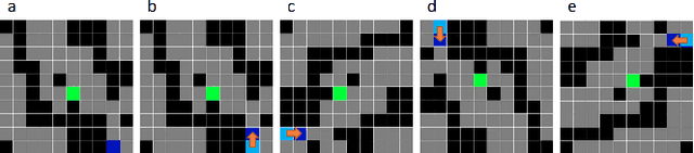 Figure 1 for Continuous Control with Deep Reinforcement Learning for Autonomous Vessels