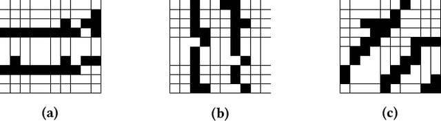 Figure 3 for Continuous Control with Deep Reinforcement Learning for Autonomous Vessels