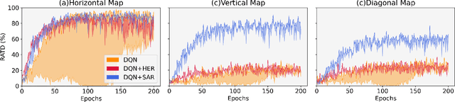 Figure 4 for Continuous Control with Deep Reinforcement Learning for Autonomous Vessels