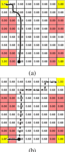 Figure 1 for Learning Task Specifications from Demonstrations