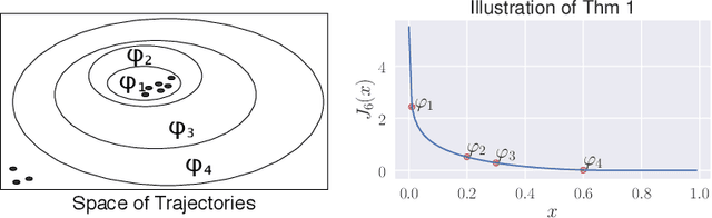 Figure 2 for Learning Task Specifications from Demonstrations