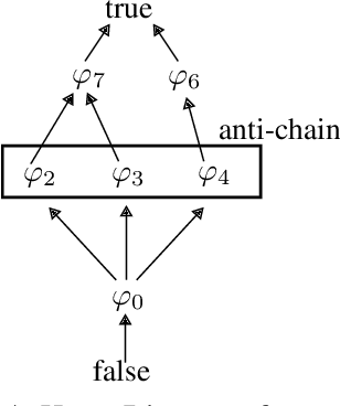 Figure 3 for Learning Task Specifications from Demonstrations