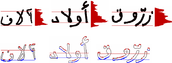 Figure 1 for Identification of arabic word from bilingual text using character features