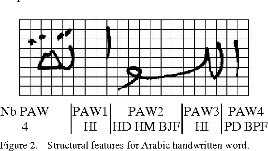 Figure 2 for Identification of arabic word from bilingual text using character features