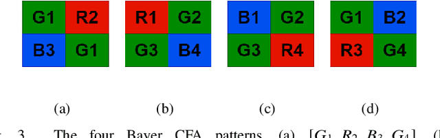 Figure 3 for A Reduced Codebook and Re-Interpolation Approach for Enhancing Quality in Chroma Subsampling