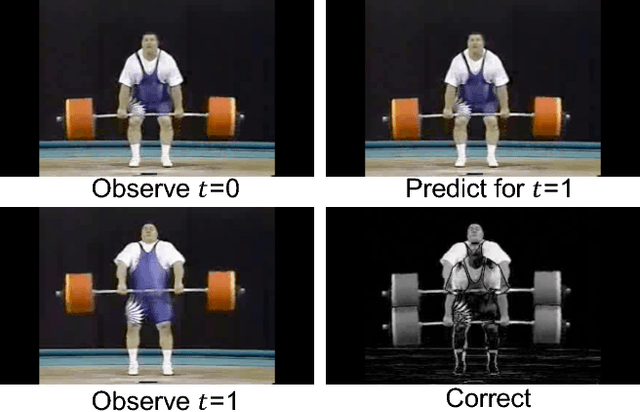 Figure 1 for Predictive-Corrective Networks for Action Detection