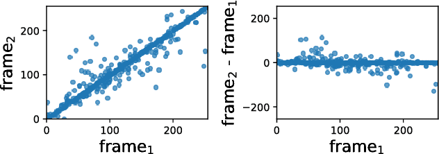 Figure 3 for Predictive-Corrective Networks for Action Detection